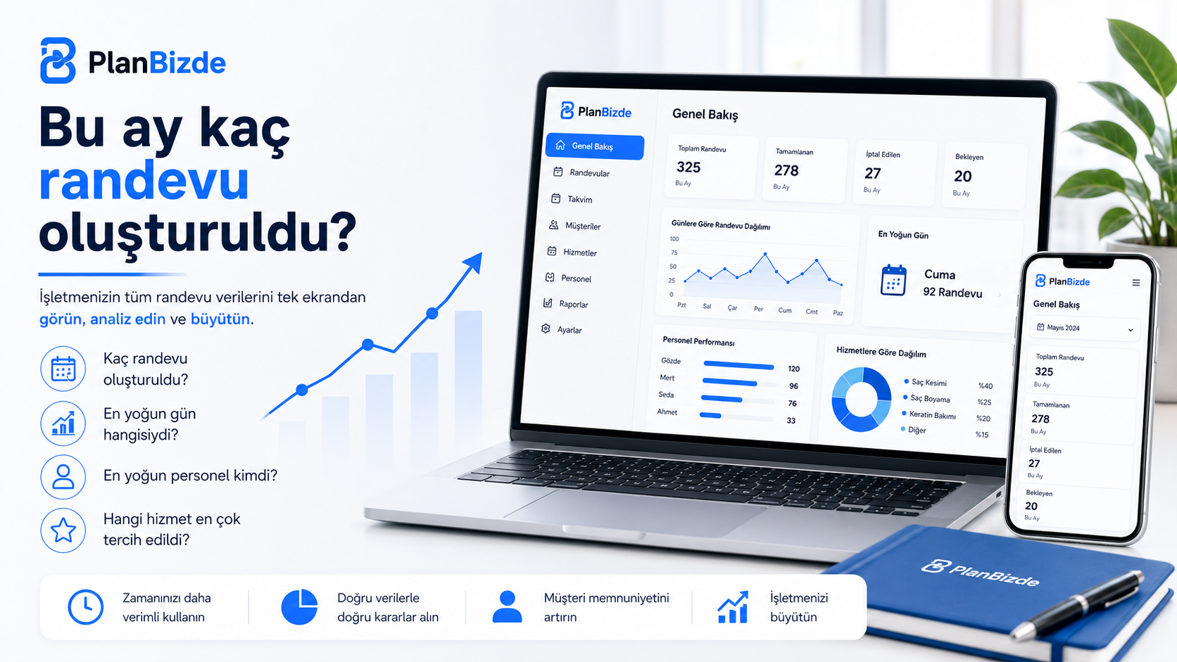 Randevu İstatistikleri: İşletmenizin Aylık Performansını Nasıl Ölçersiniz?
